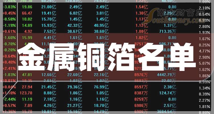 绍兴2023年地区生产总值同比增长7.8% 增幅居浙江省第二