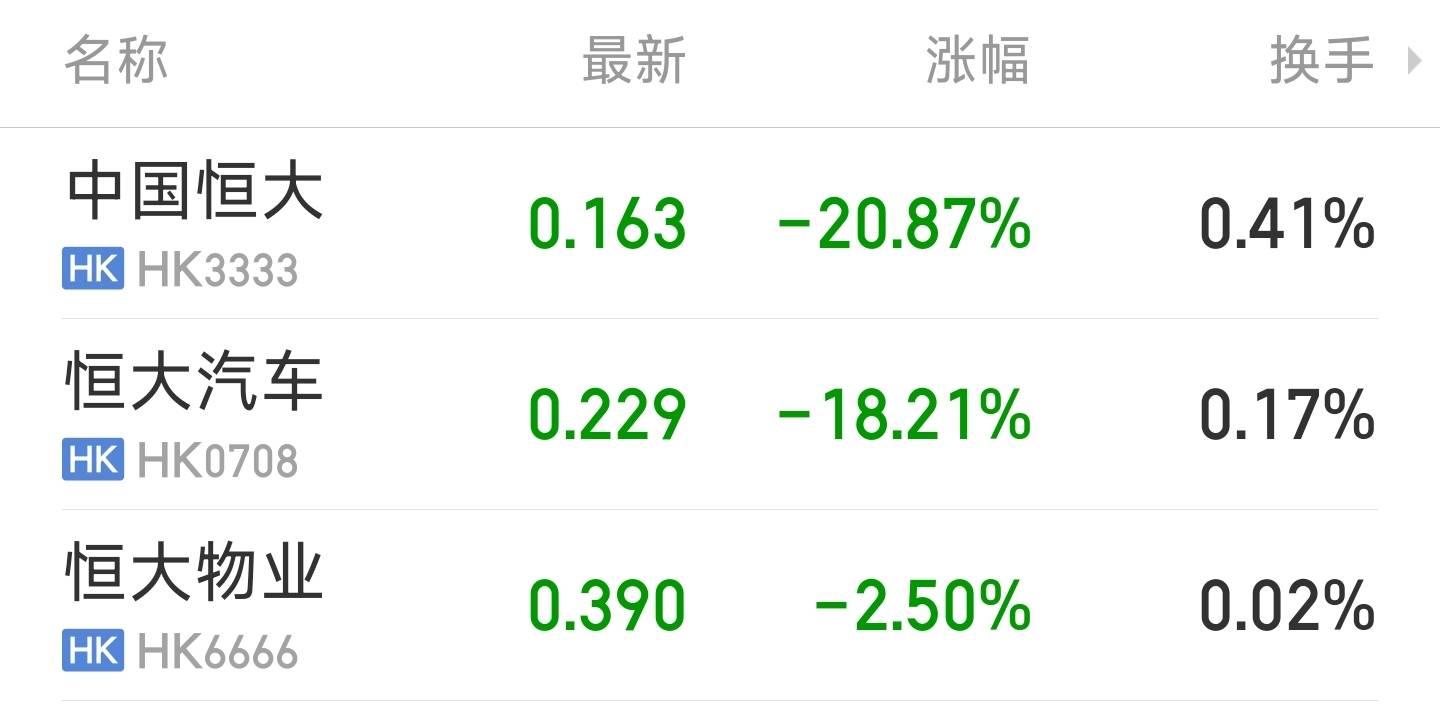 突发！恒大系紧急停牌！香港法院向中国恒大发出清盘令