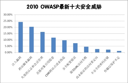 美国联邦贸易委员会发起对小企业信用报告的调查