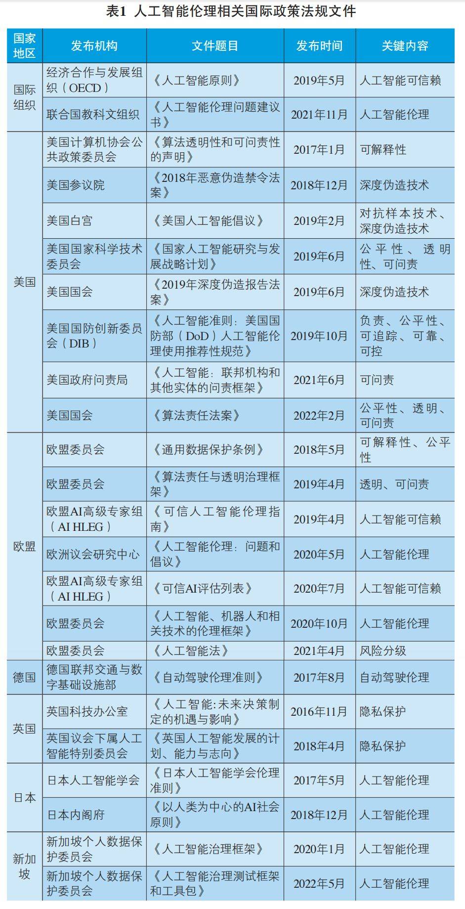 美国国家人工智能研发战略计划