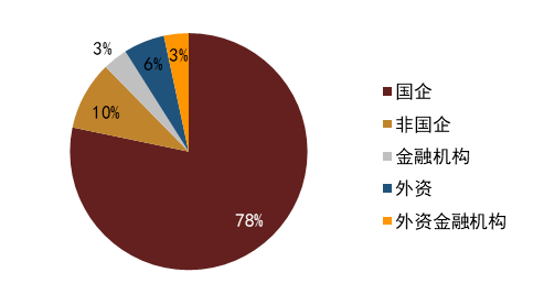 债市开放“大动作”：离岸市场确立境内债券的担保品功能 债券回购境外参与主体扩围