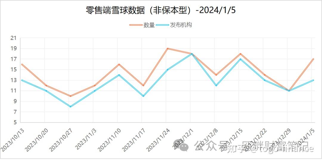 美联储降息预期减弱 机构仍看好中资美元债