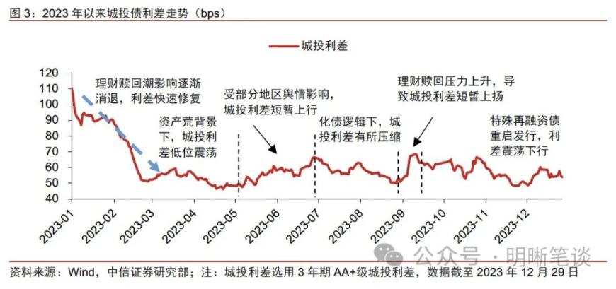 地方债延续“控增化存” 市场化探索或成趋势