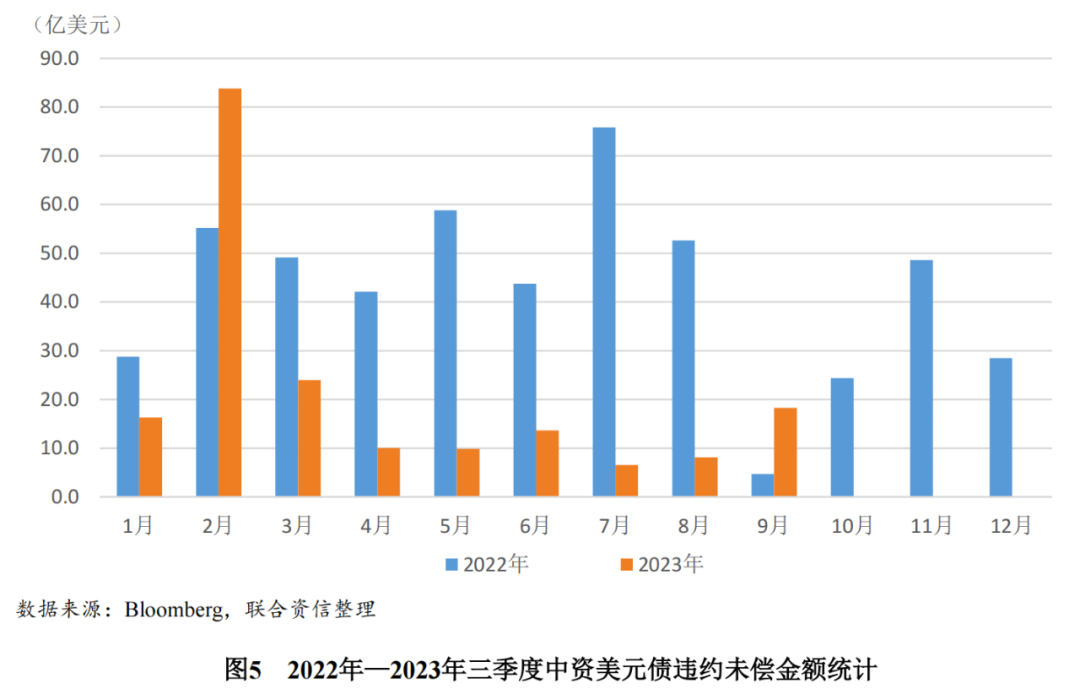美联储降息预期减弱 机构仍看好中资美元债