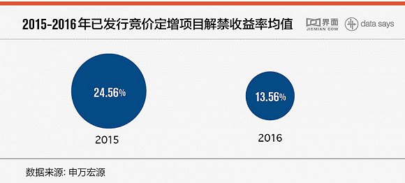 特殊再融资债券延续发行 全年规模或再破万亿
