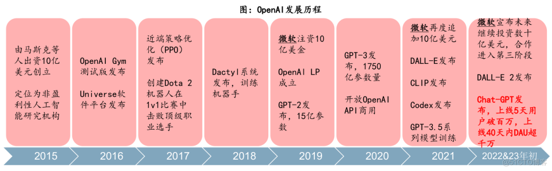 欧盟将要求所有生成式AI内容必须注明来源