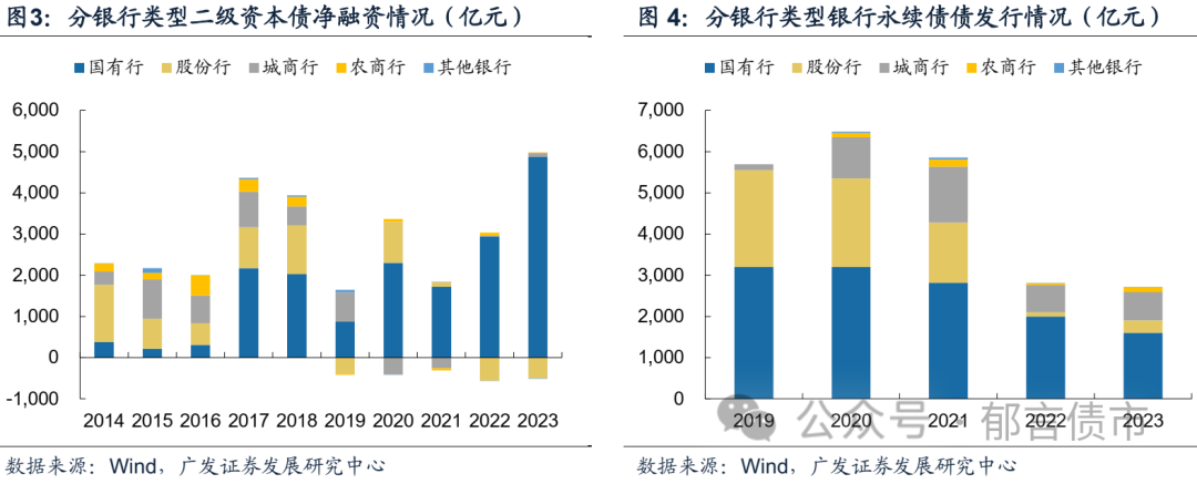 TLAC债券发行有望开闸 将提升我国金融系统稳健性