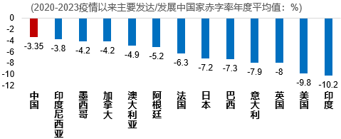 27.6万亿元收官！2023年债券基金规模暴增万亿