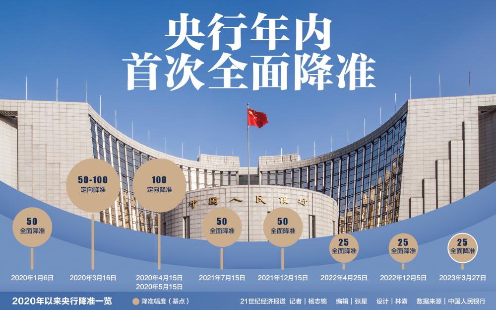 债市观察：降准效应基本消化完毕 春节前行情或进入僵持阶段