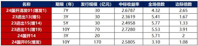 中证转债指数早盘收跌0.39%