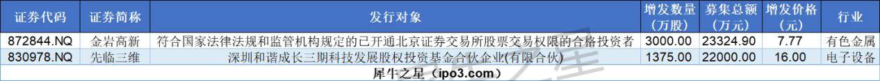 一周债市看点｜境内债券首次在离岸市场确立担保品功能 青岛世园未能清偿到期债务