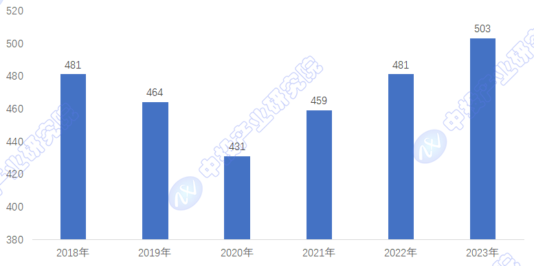 韩国计划在2027年前向半导体等关键技术领域投资1220亿美元