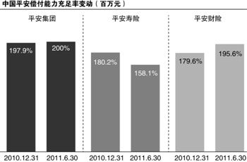 券商密集发债“补血”