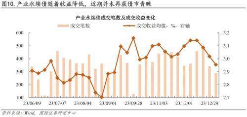 新型债券来了！这家大行推出1500亿元发行计划，有何影响？