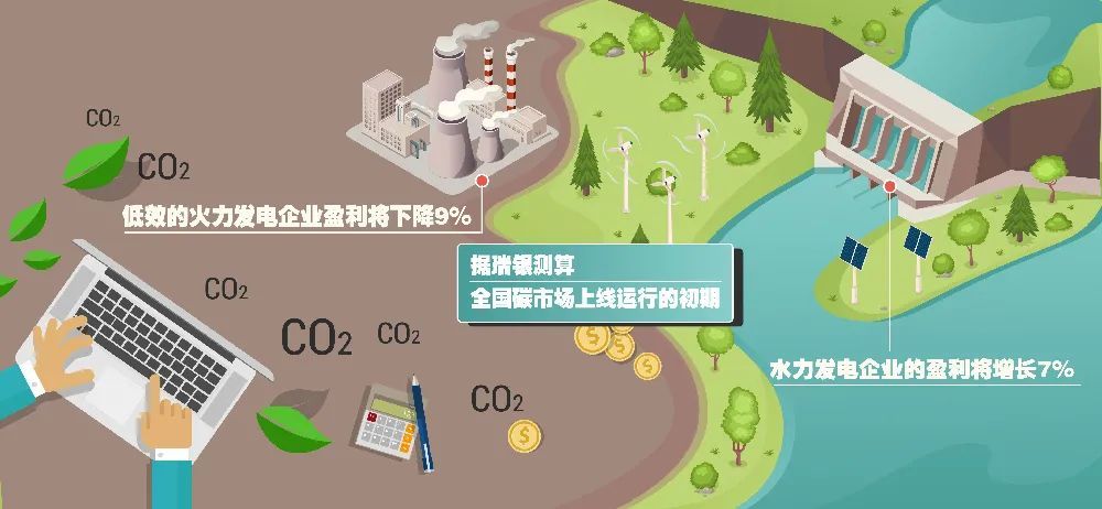 助力碳减排，金融机构联盟逐步推进建立全球碳交易平台