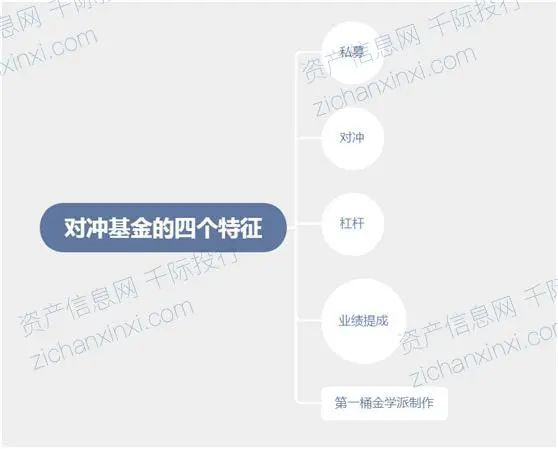EquityBee：帮助初创企业员工计算股票期权价值