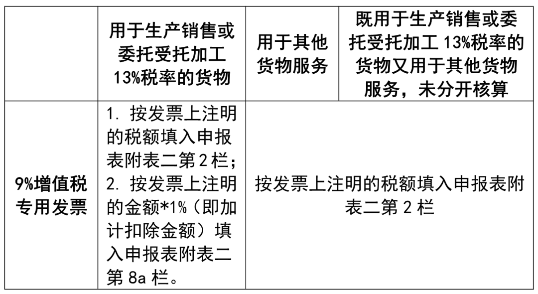 清单来了！美国调整加税产品及加税时间，你的产品或有转机！