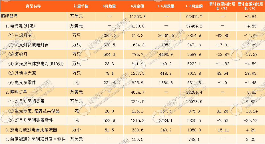 出口总额超1400亿美元！2019中国民营企业500强出炉！