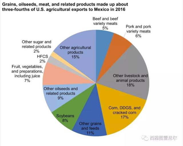 重磅！中国将对进口美国750亿美元商品加征关税
