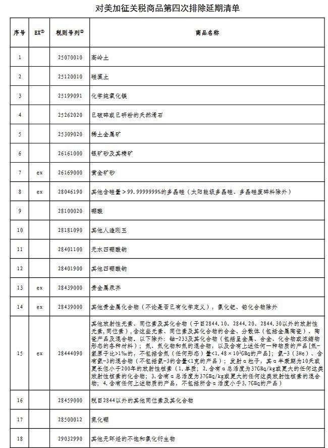 美国公布3批关税排除加征清单!