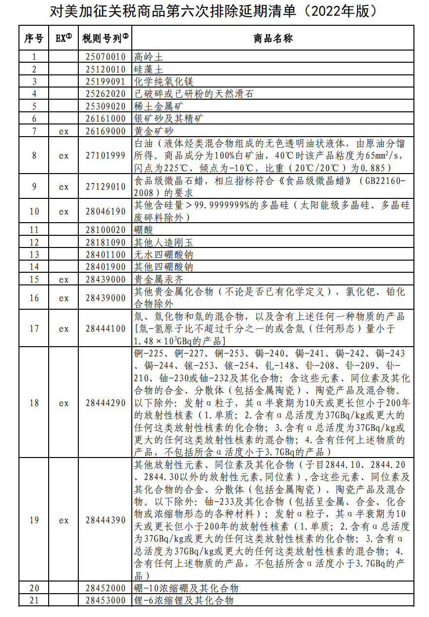 美国公布3批关税排除加征清单!