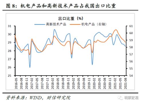 图解8月外贸