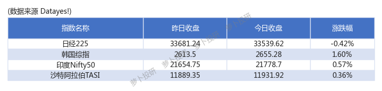 美国公布2批关税排除清单（第12批、第13批）