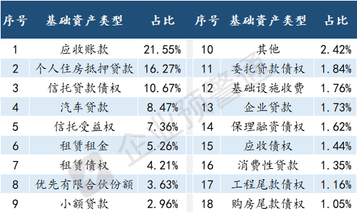 中建二局应收账款ABN成功发行！票面利率5.8%