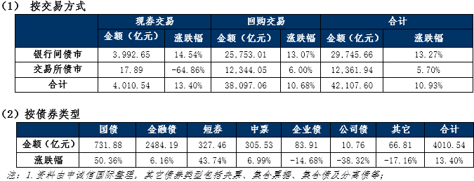 1月26日利率债市场收益率涨跌互现