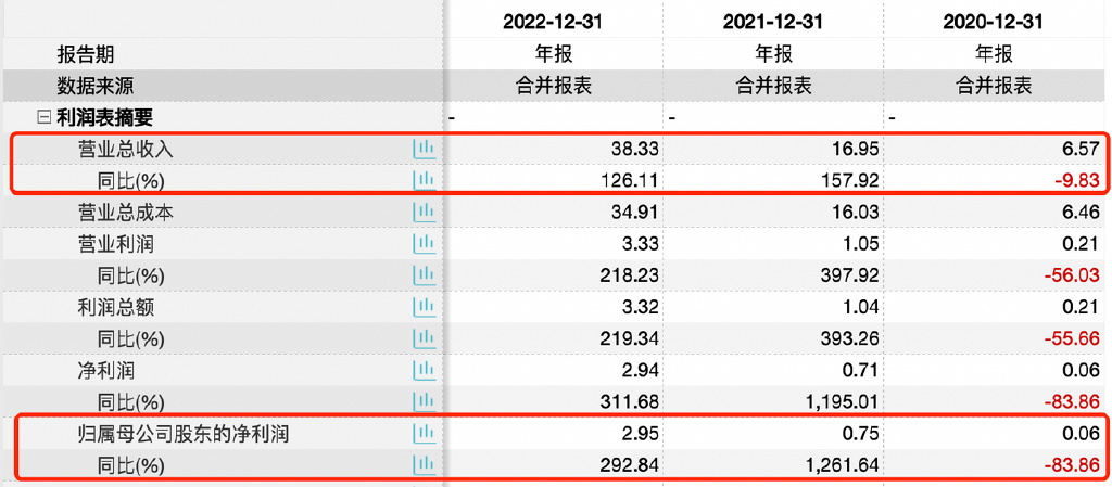 祥邦科技IPO之惑：毛利率持续下滑、一二级市场估值或已倒挂