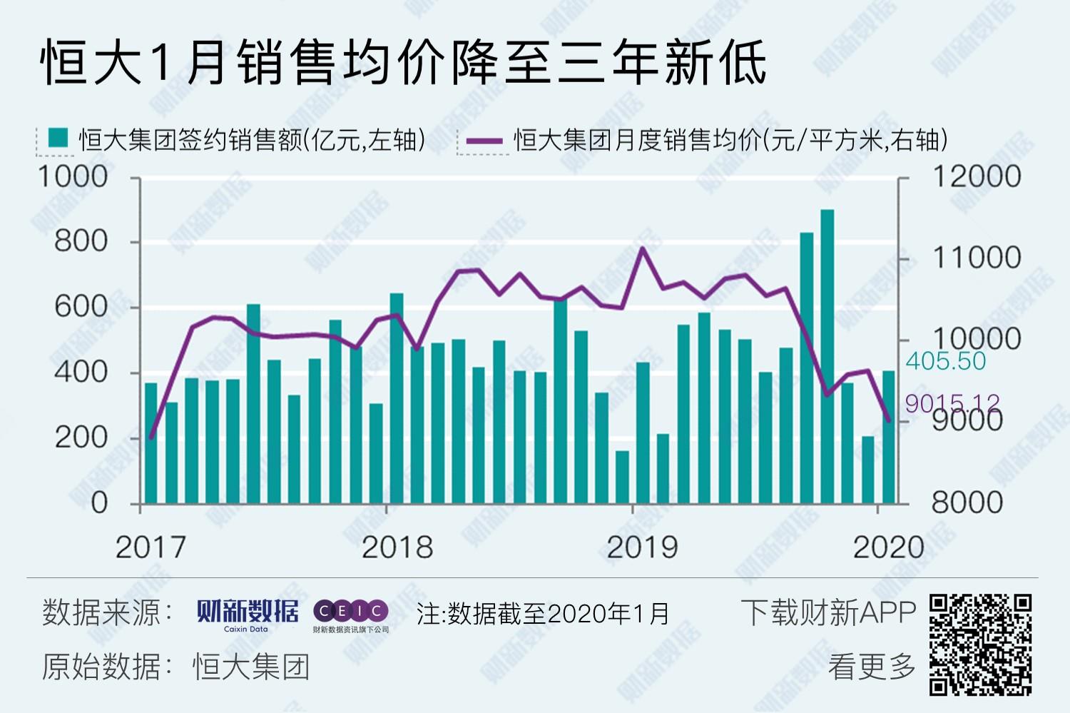 中资离岸债周报 | 上周一级发行热度持续上涨，中国恒大(03333.HK)1月29日上午盘中停牌