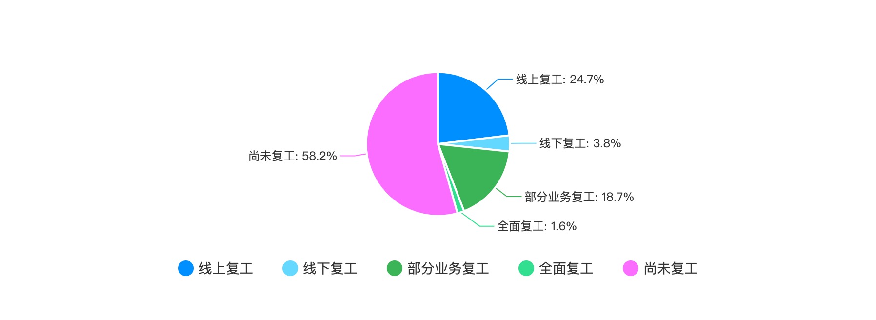 捷荣技术陷变相裁员风波 业绩亏损切入风电领域