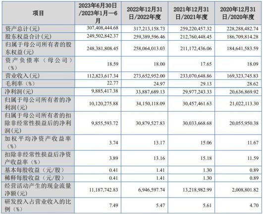 戈碧迦：光学玻璃曙光已至 ，过会“小巨人”成功“借东风“？