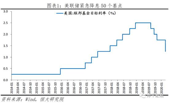 市场情绪或将重塑美联储降息速度及幅度预期，上周全球债券基金录得资金流入93.4亿美元