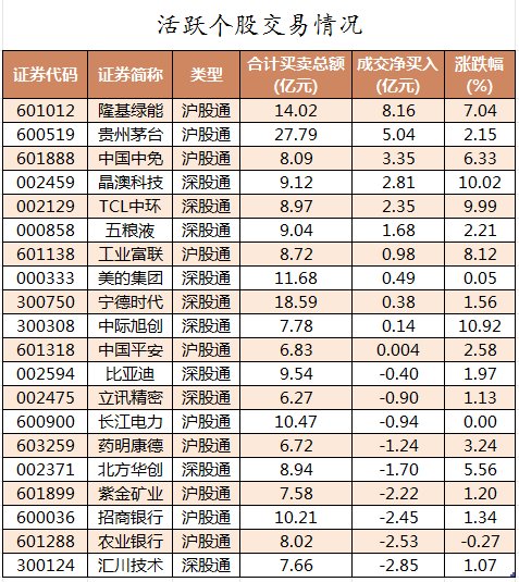 宏盛华源1月29日龙虎榜数据