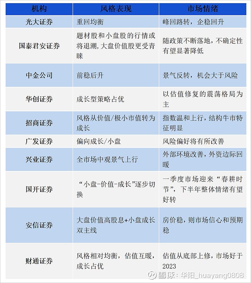 机构策略：权益市场机会仍大于风险 建议关注三大投资机会