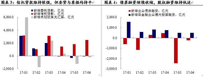 2023年12月银行间同业拆借月加权平均利率为1.78% 同比上行52个基点