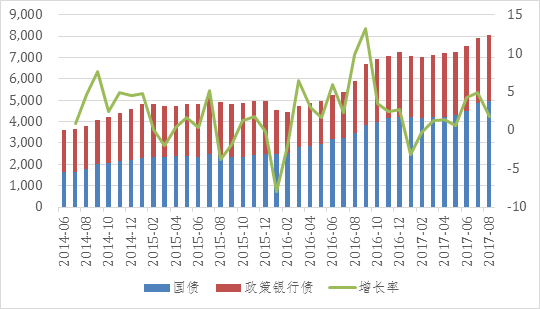 央行：2023年债券市场规模稳定增长