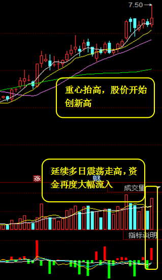 中字头还在发力！中小盘被涨到崩盘