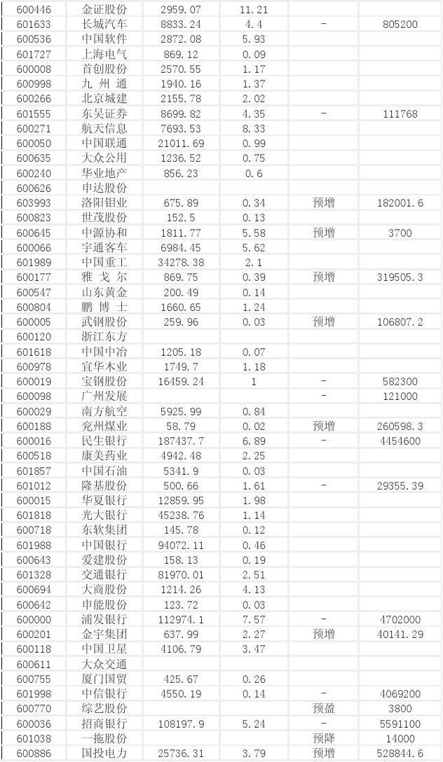 去年业绩预盈1亿 新康美涨停了！
