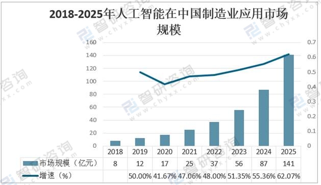 平衡发展潜力与风险挑战，英国政府发布人工智能产业白皮书