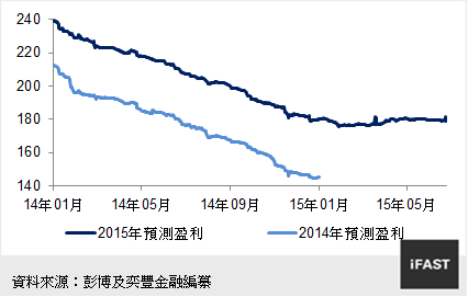下一个“雷区”？大摩首次下调嘉信理财评级 目标价亦遭大砍