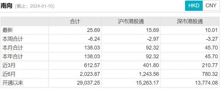 【29日资金路线图】银行板块净流入超28亿元居首 龙虎榜机构抢筹多股