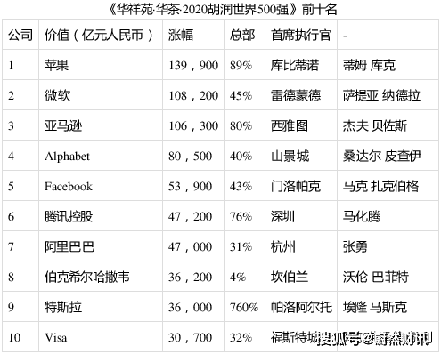 上榜企业总价值8万亿元 胡润中国食品行业百强榜在沪发布