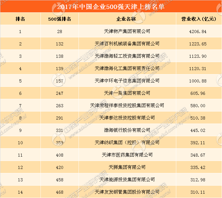 上榜企业总价值8万亿元 胡润中国食品行业百强榜在沪发布