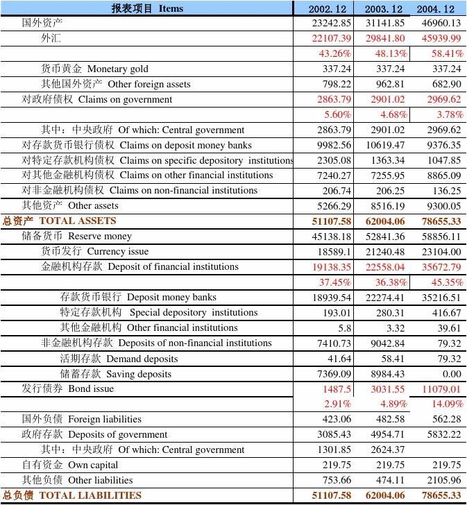 央行：2023年末境外机构在中国债券市场托管余额3.72万亿元