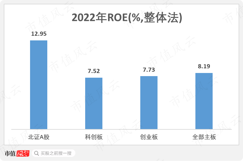 12家公司晒去年成绩单，锦波生物暂居“增长王”之位，北交所年报行情可期