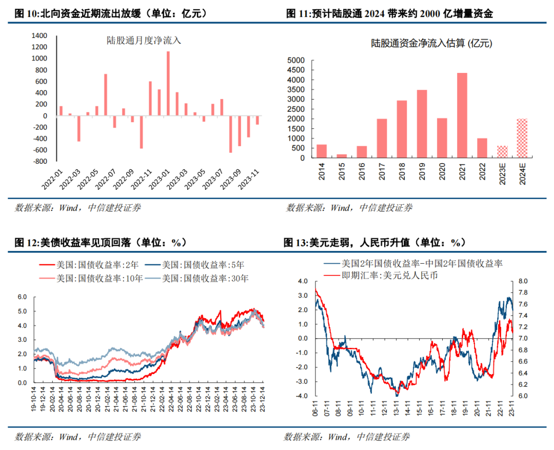 2023年险资运用余额同比增超10% 债券投资占比首次突破45%