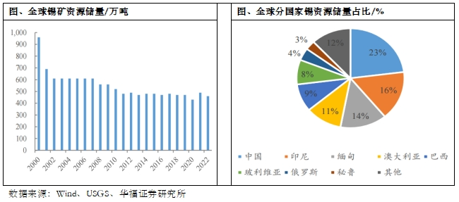 美债收益率周初普遍回落 本周将迎政策会议与重要经济数据