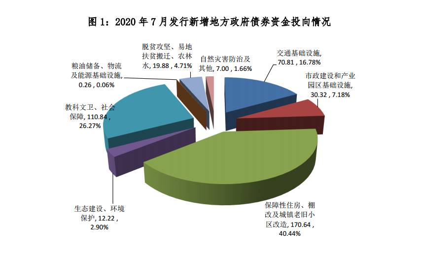 财政部：2023年全国发行地方债新增债券46571亿元